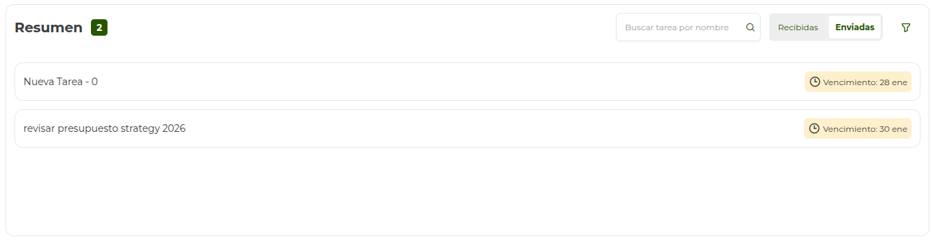 Listado de tareas enviadas