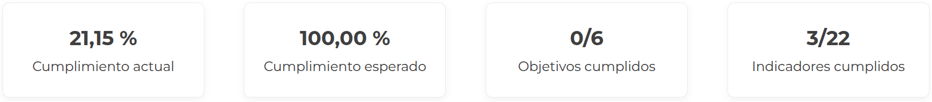 tarjetas de cumplimiento