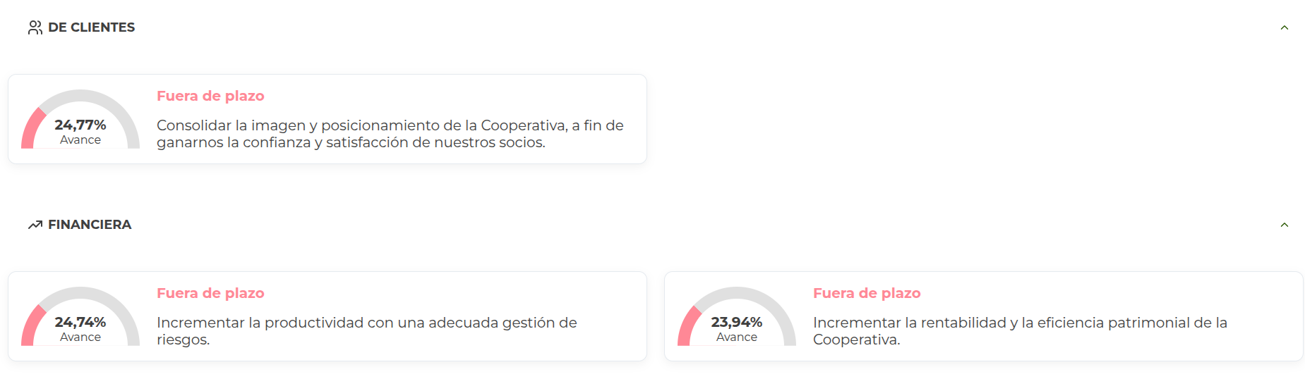 listado de perspectivas