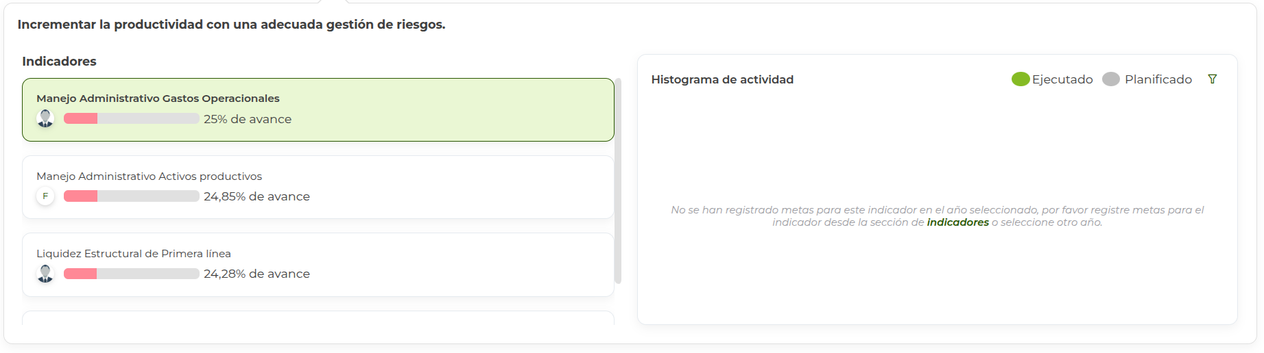 vista de indicadores