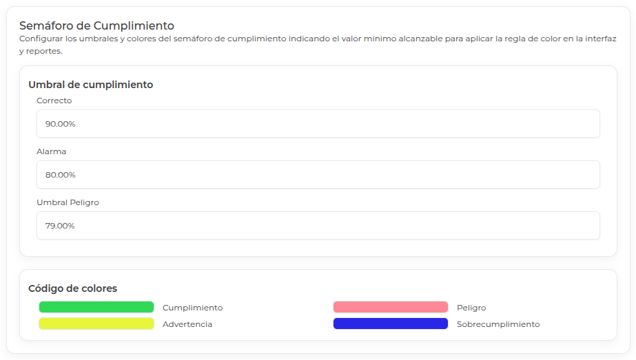 configuración del semáforo