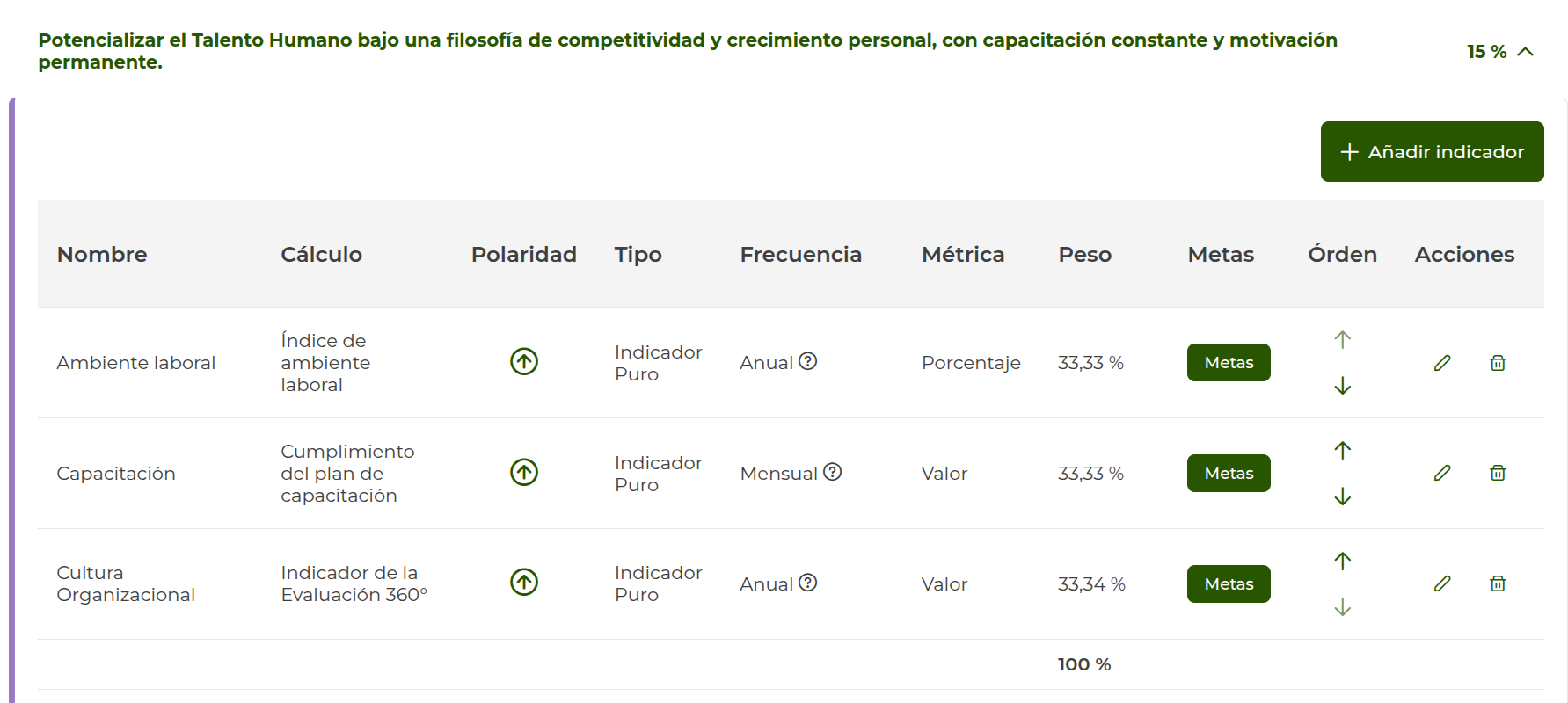 vista de indicadores