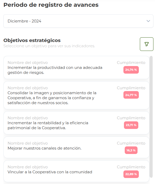 listado de los objetivos estratégicos