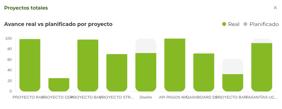 tarjeta seleccionada
