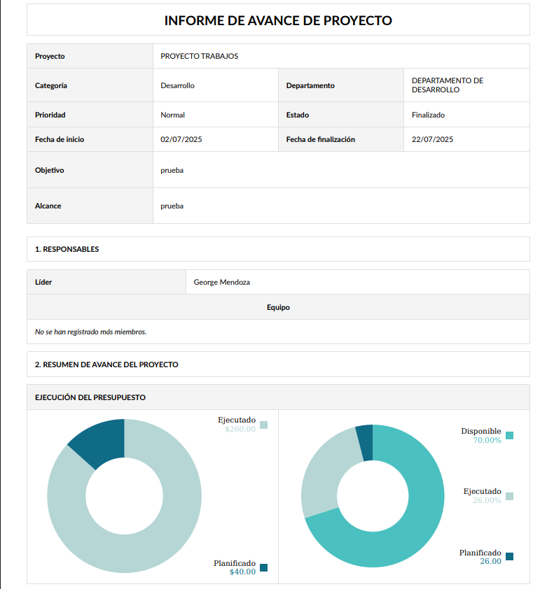 vista de reporte de sprint