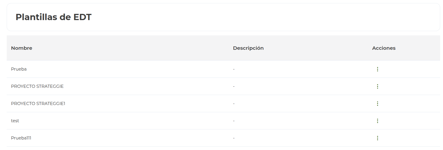 administrar plantillas