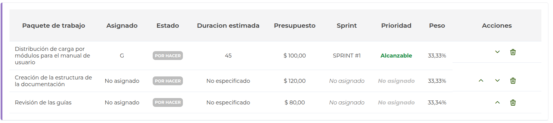 vista tabla de paquete