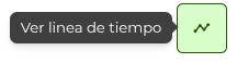 botón de linea de tiempo