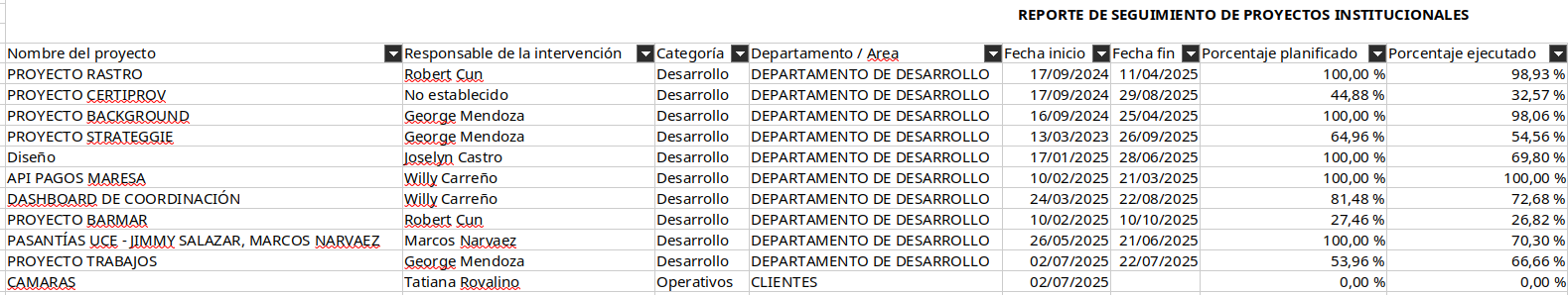 vista de exportar proyectos