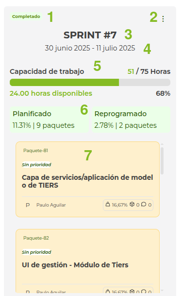 detalle del sprint