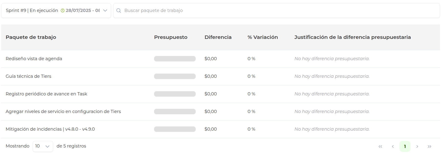 planificación presupuesto